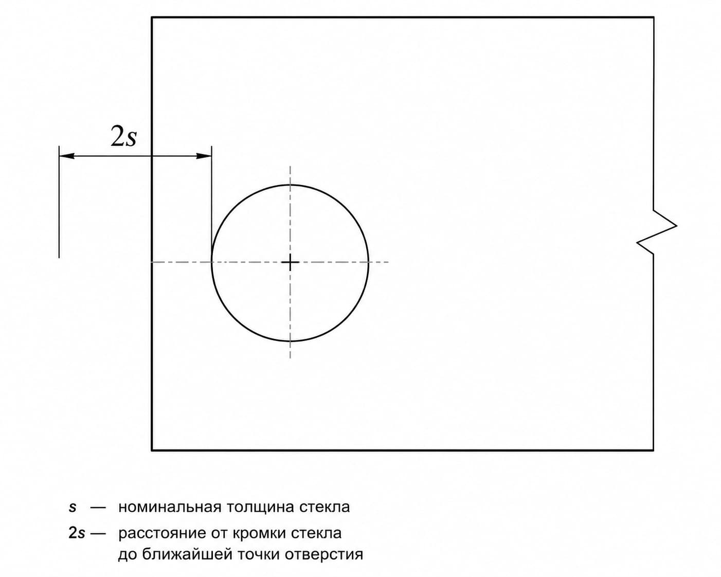 Расстояние 2s от кромки стекла до кромки отверстия