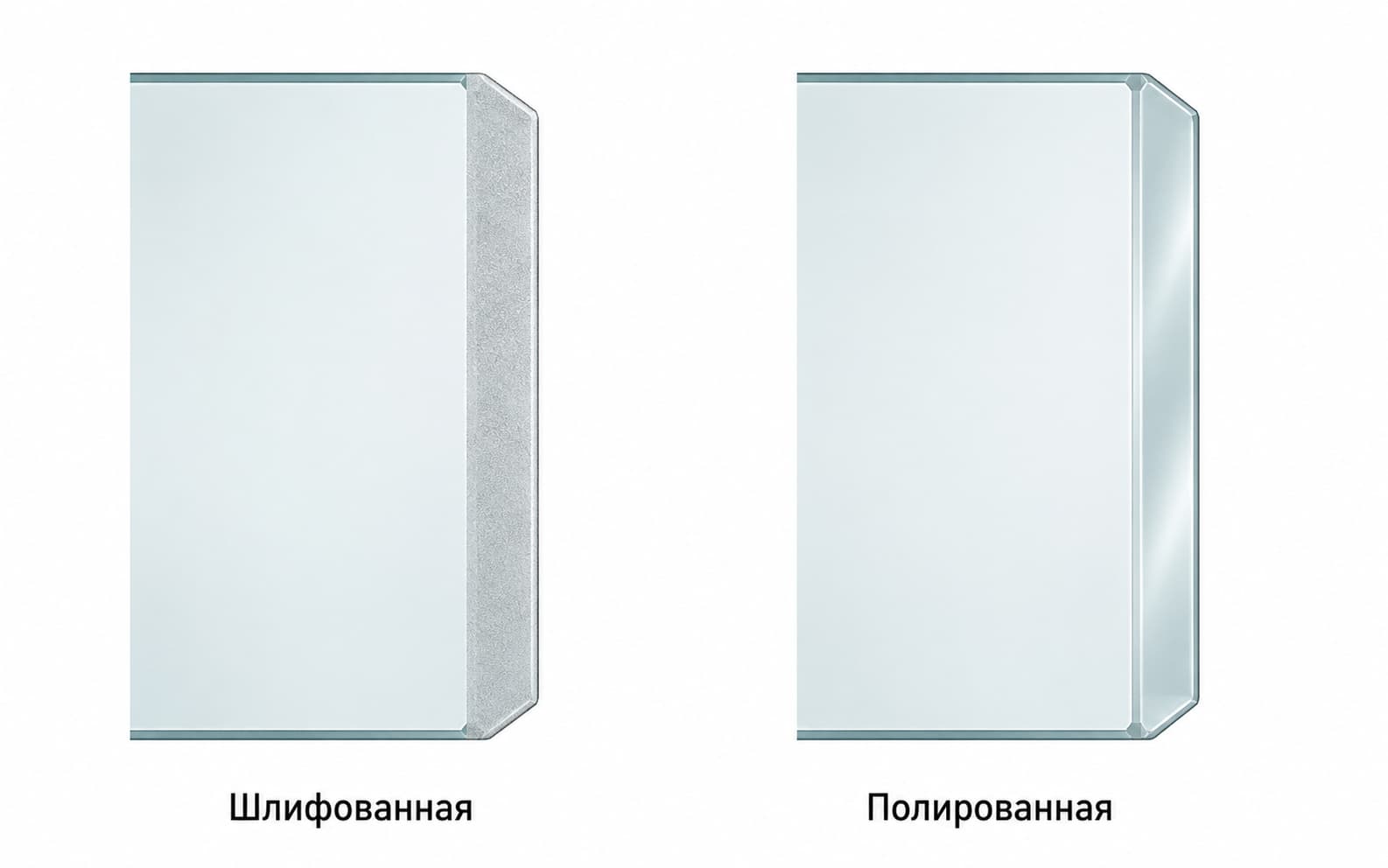 Схема трапециевидного профиля еврокромки со шлифованной и полированной поверхностью