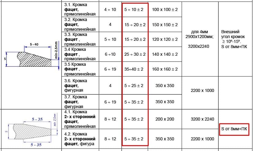 Образцы фацета стекла 5 10 15 20 и 25 мм